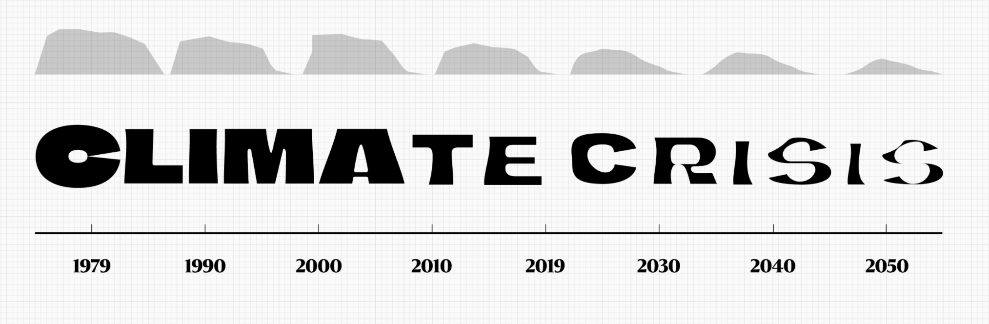 Image montrant l'évolution des caractères de la typo Climate Crisis de 1979 très bolf à 2050 toute fondue